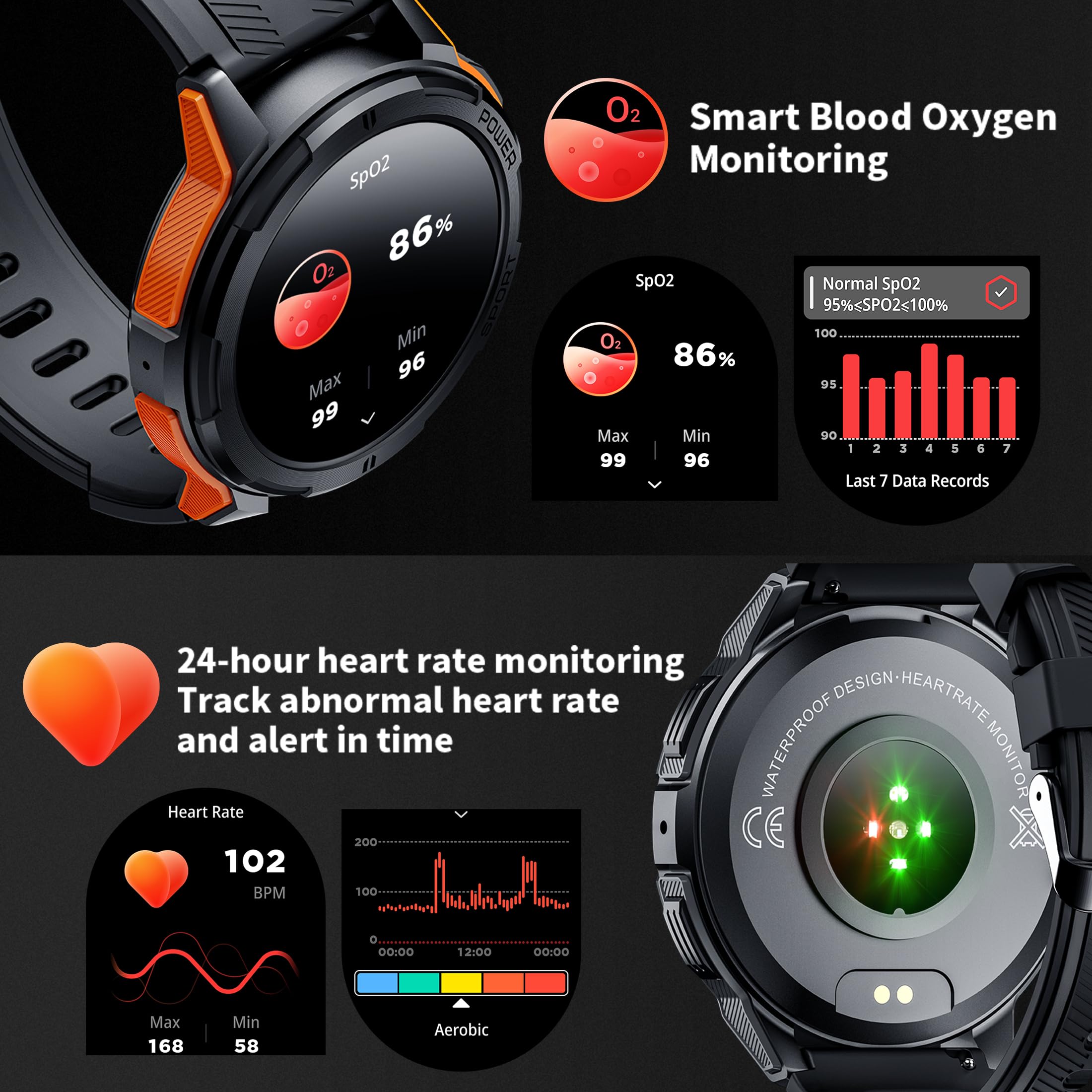 Vowtop Smart Watches For Men, 1.43'' Hd Amoled, Rugged Military (Answer/Calls/Dial) Fitness Tracker, Extra Long Battery Life, Ai